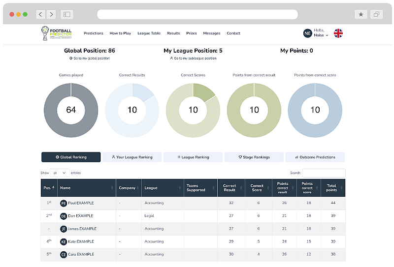 Euro 2024 Football Predictor, Fantasy Sports Game