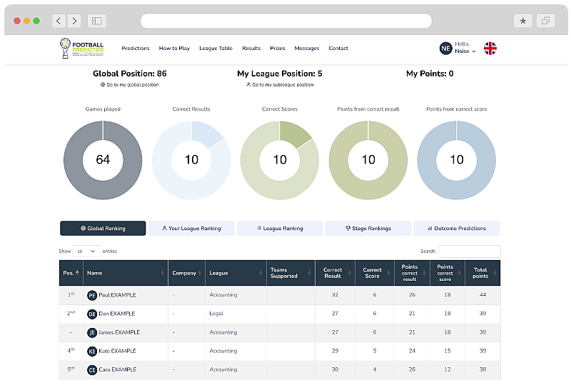 Football Predictor Leagues