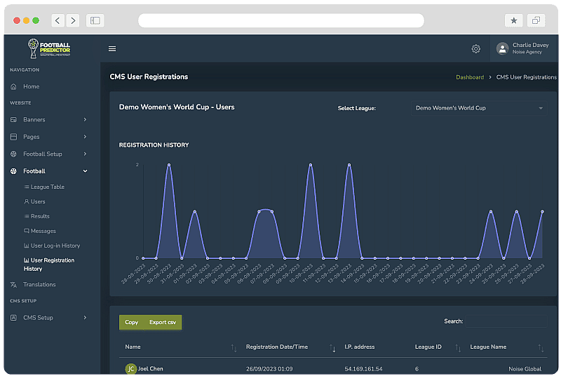 Inicio de sesión de administración de Football Predictor