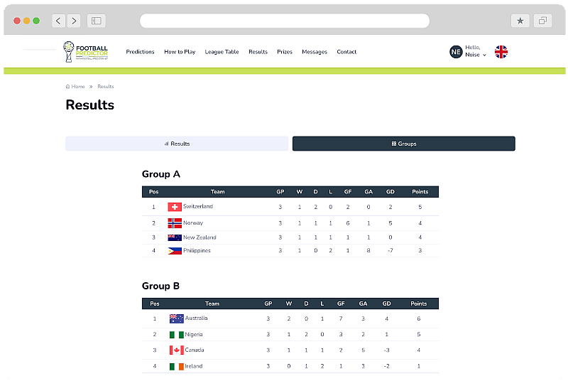 Football Predictor Results