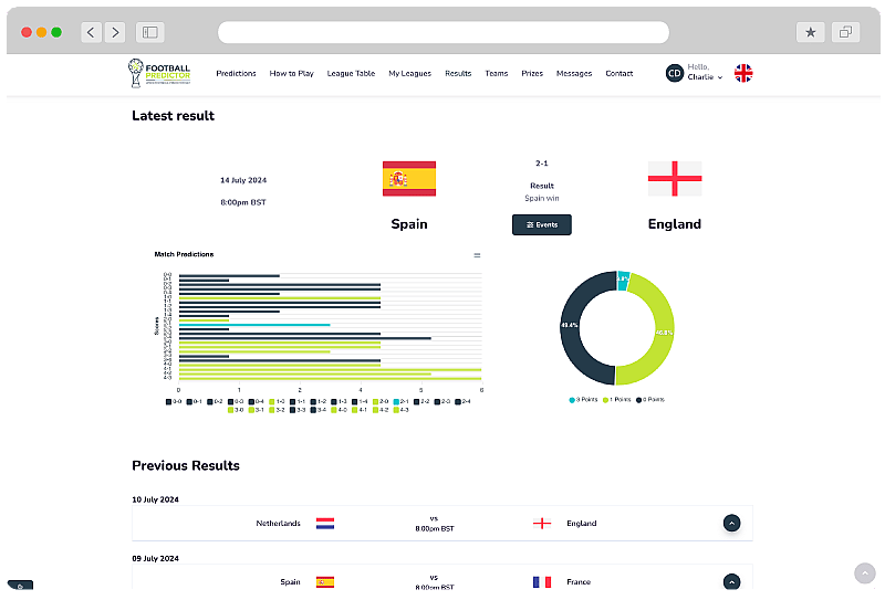 Resultados del predictor de fútbol