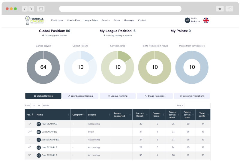 Tablas de clasificación