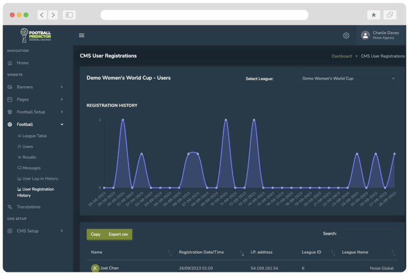 Inicios de sesión y predicciones