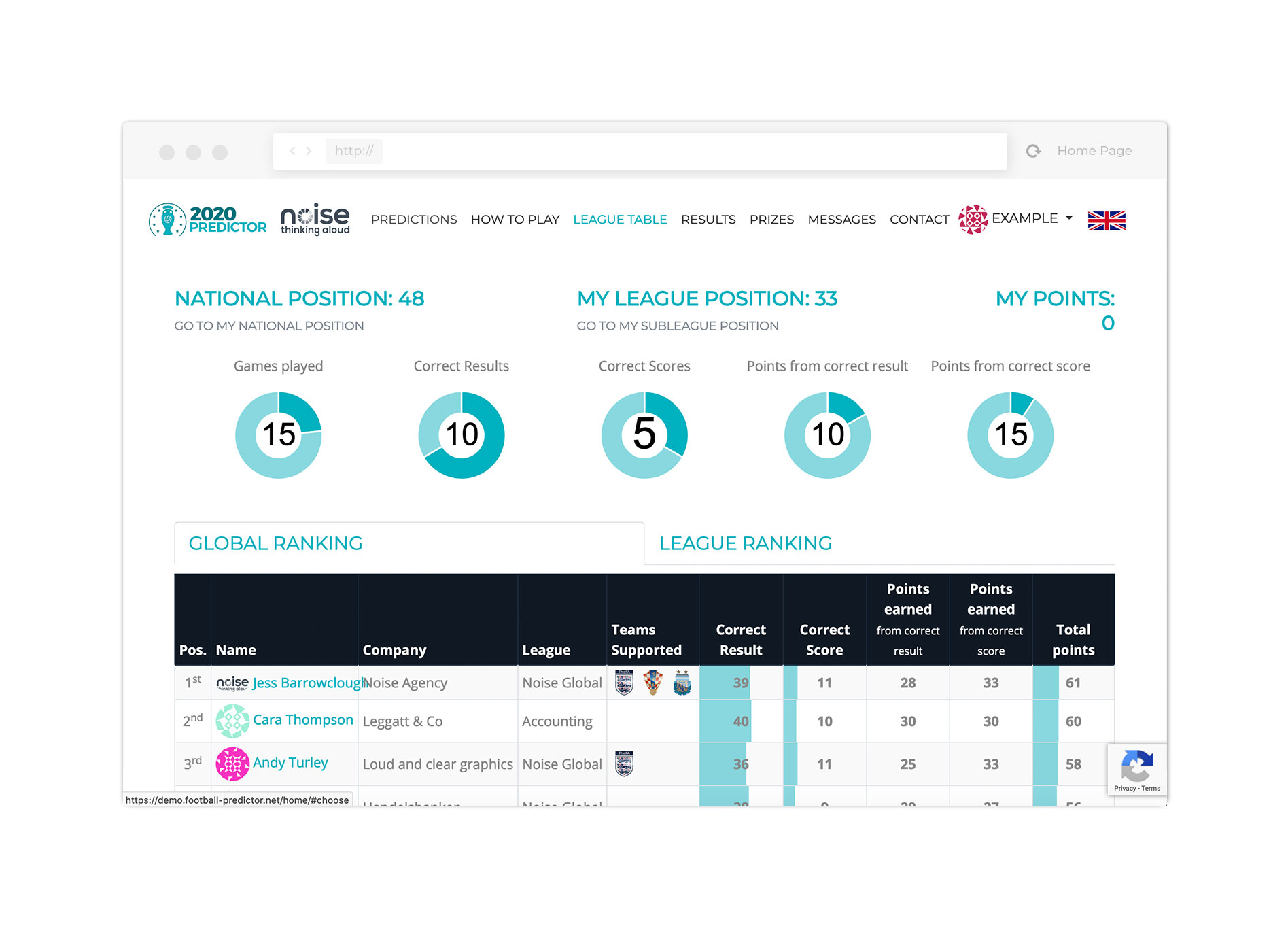 Euro 2021 Predictor Game | Fantasy Sports Game | Online